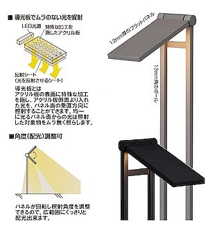 Specification features